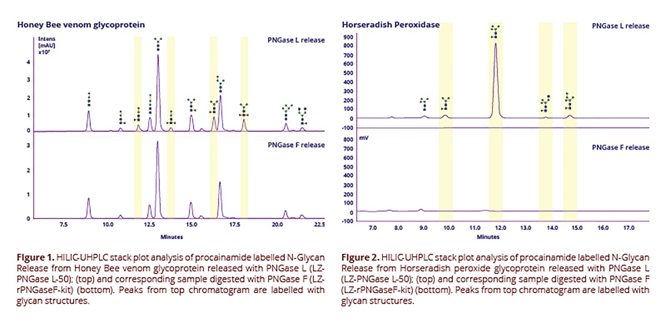 pngase-l-chromatograms