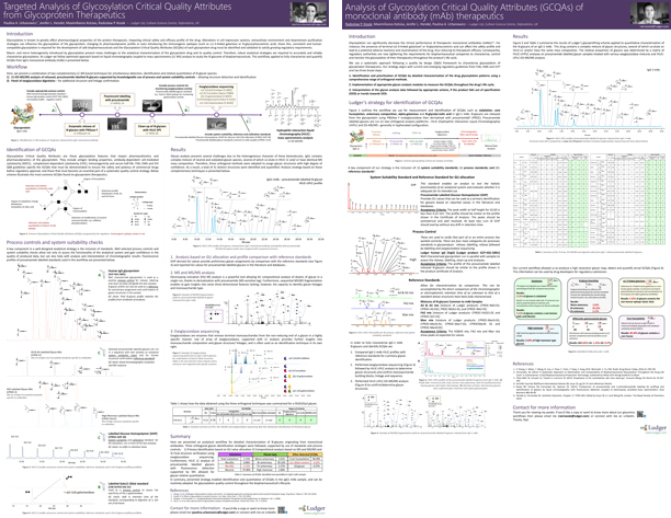 Ludger BioProduction Congress 2019 Posters