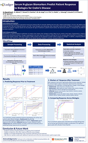 Drug Response Crohns Disease Biomarker