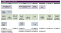 ludger glycoprofiling products flowchart